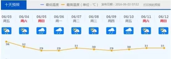 佛山下雨啦，還有8級(jí)以上雷雨大風(fēng)！這場(chǎng)雨將持續(xù)到.......