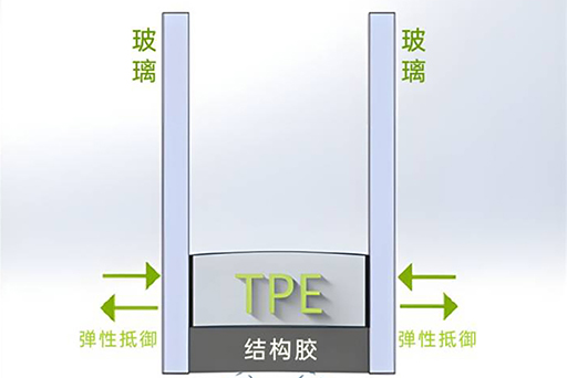 保溫隔熱，四季舒適 | 富軒全屋門窗TPE4SG超能中空玻璃都有哪些意想不到的“超能搭配”？