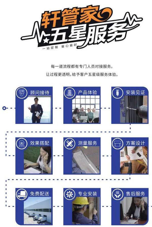     為消費(fèi)者揭竿而起！富軒門窗將在廣州建博會論壇公布好門窗標(biāo)準(zhǔn)